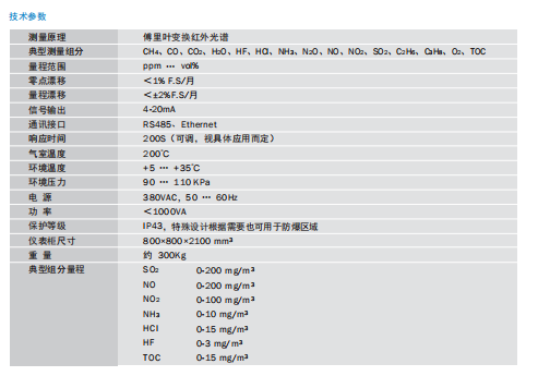 mcs100ft 高温傅里叶红外分析系统