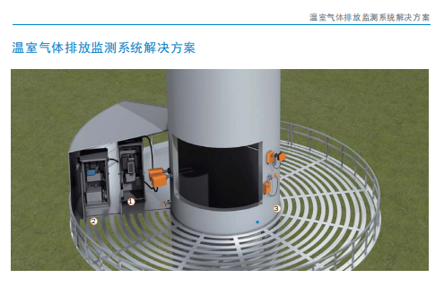 温室气体排放监测系统凯发k8一触即发的解决方案