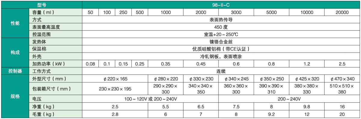 数显电热套