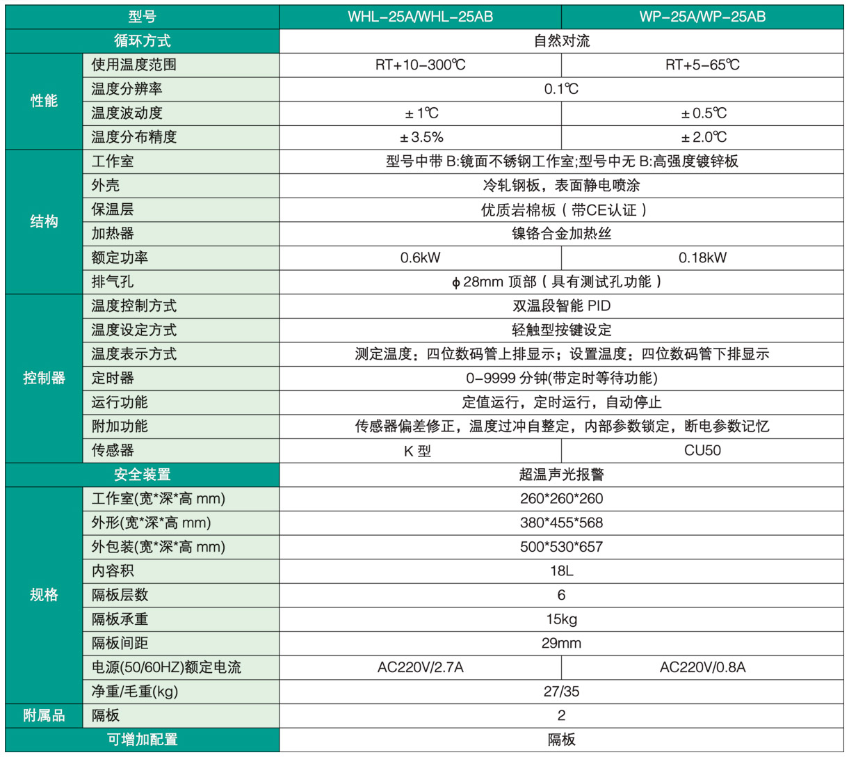 台式电热恒温干燥箱