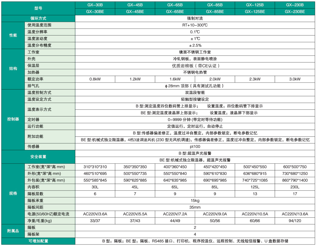 热空气消毒箱