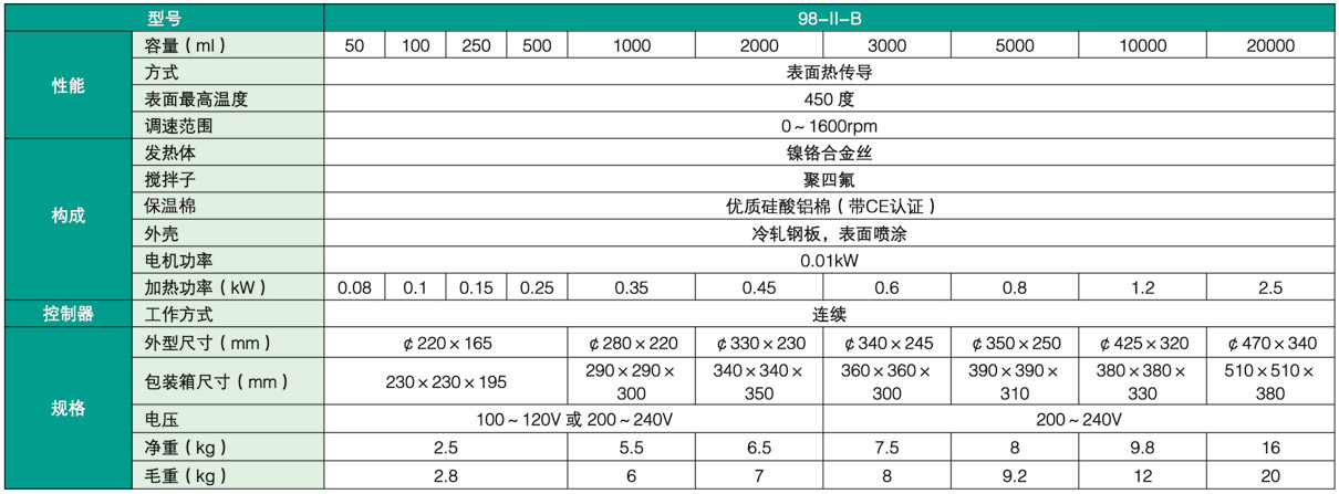 加热和搅拌可同时进行，并具有无极可调功能。