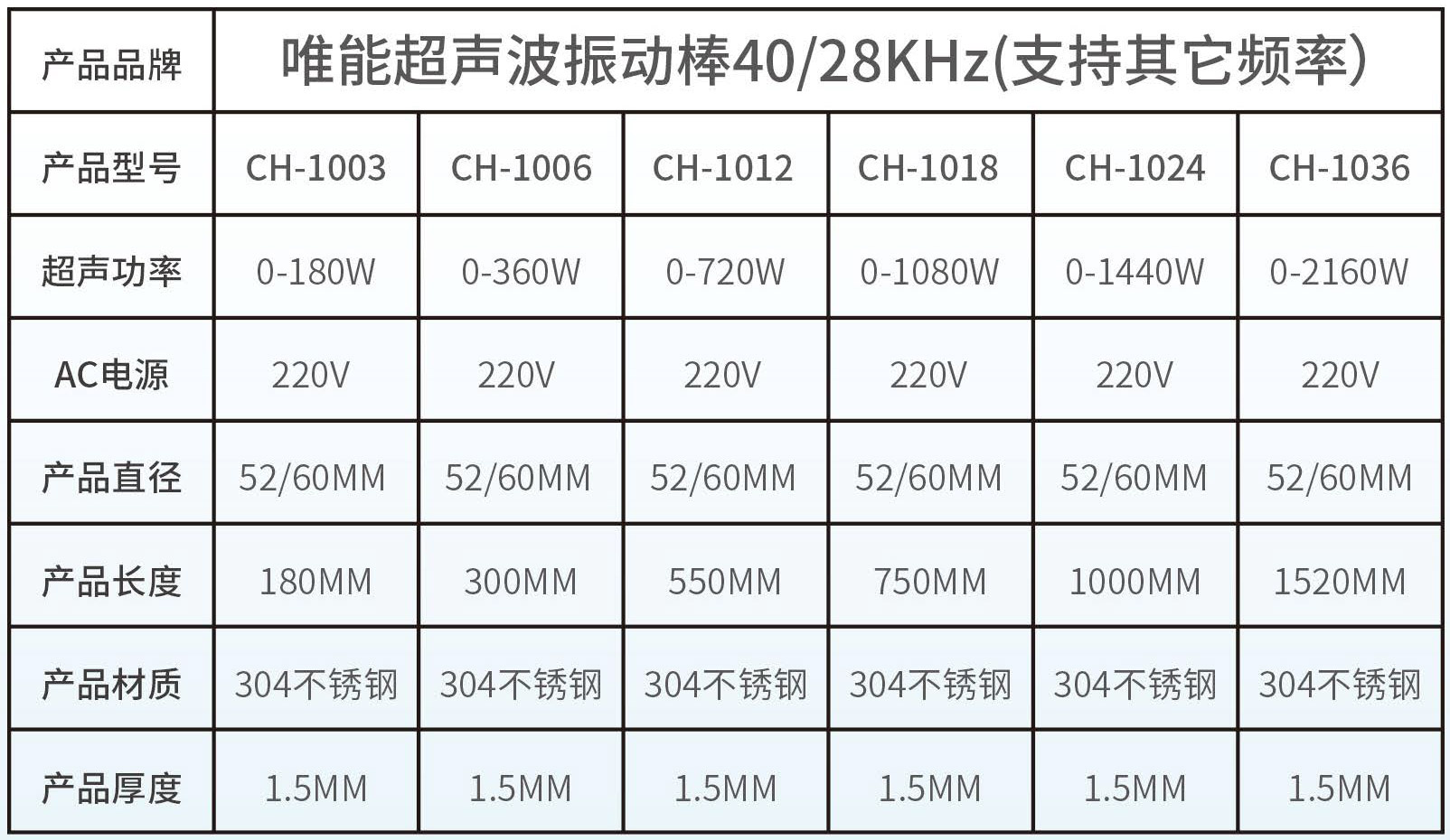 超声波振棒