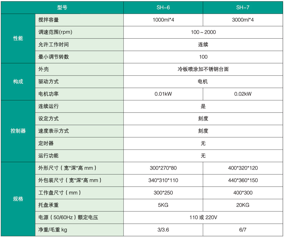 四联磁力搅拌器