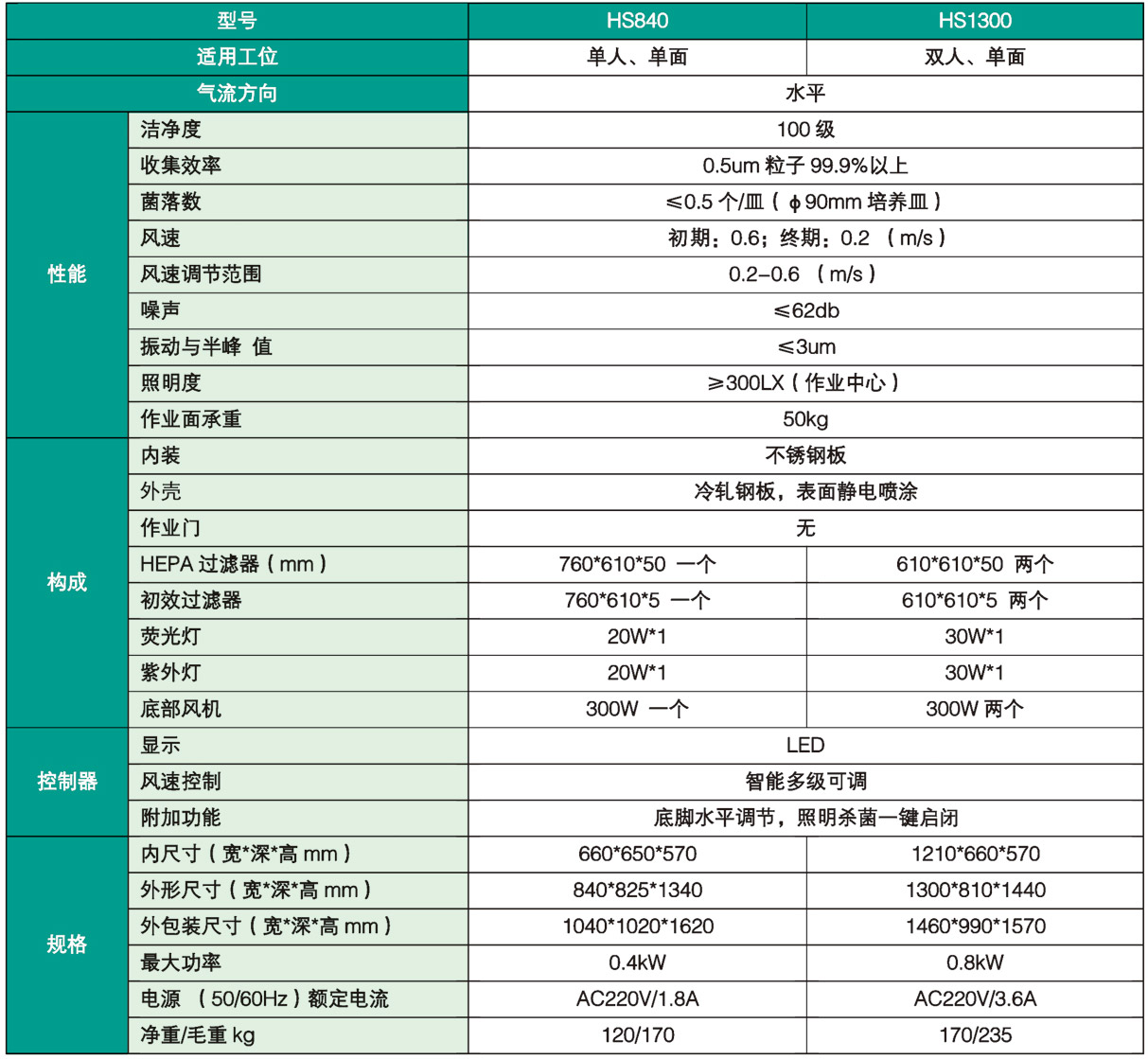 净化工作台