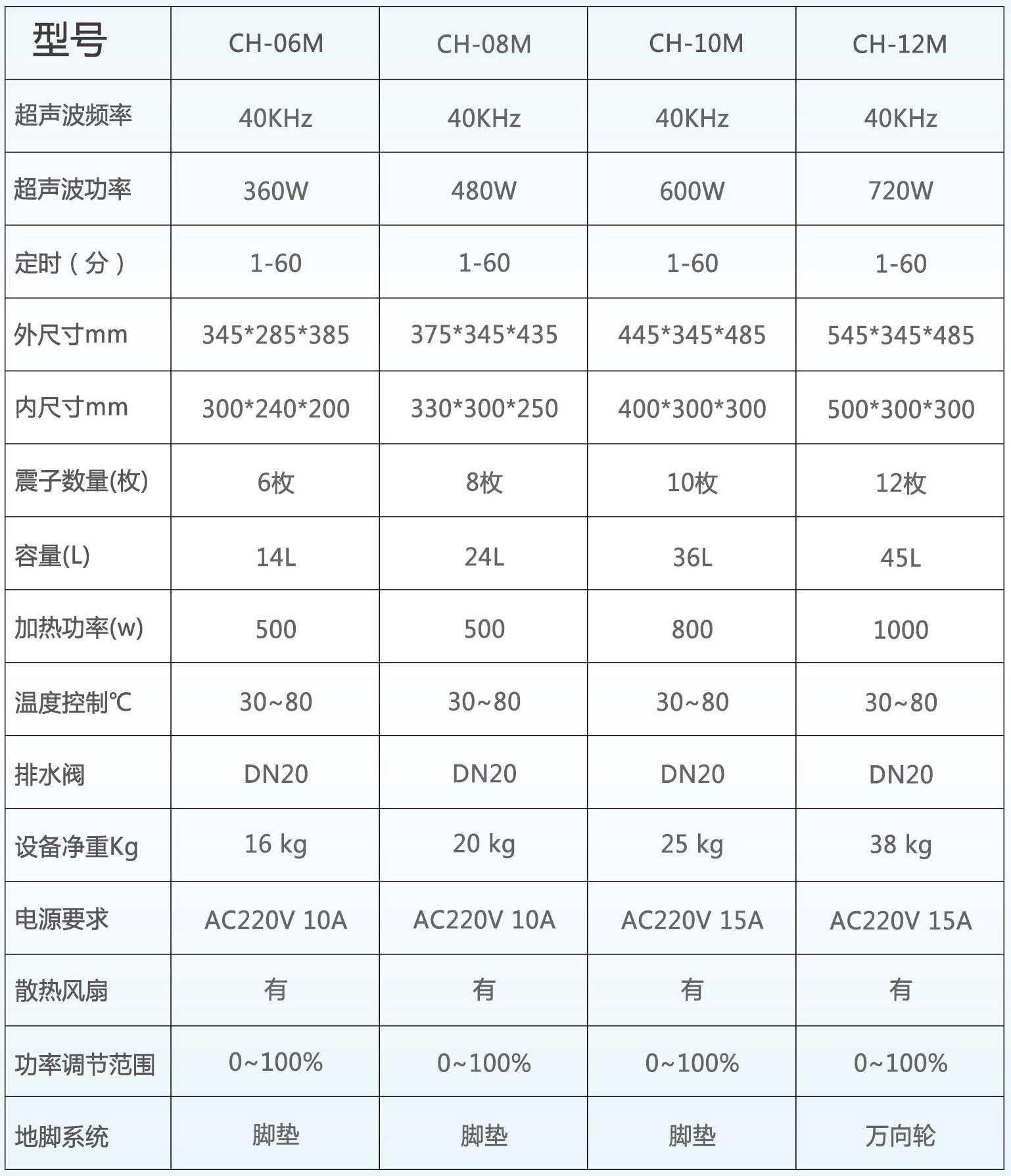 wn-s数码系列超声波清洗机