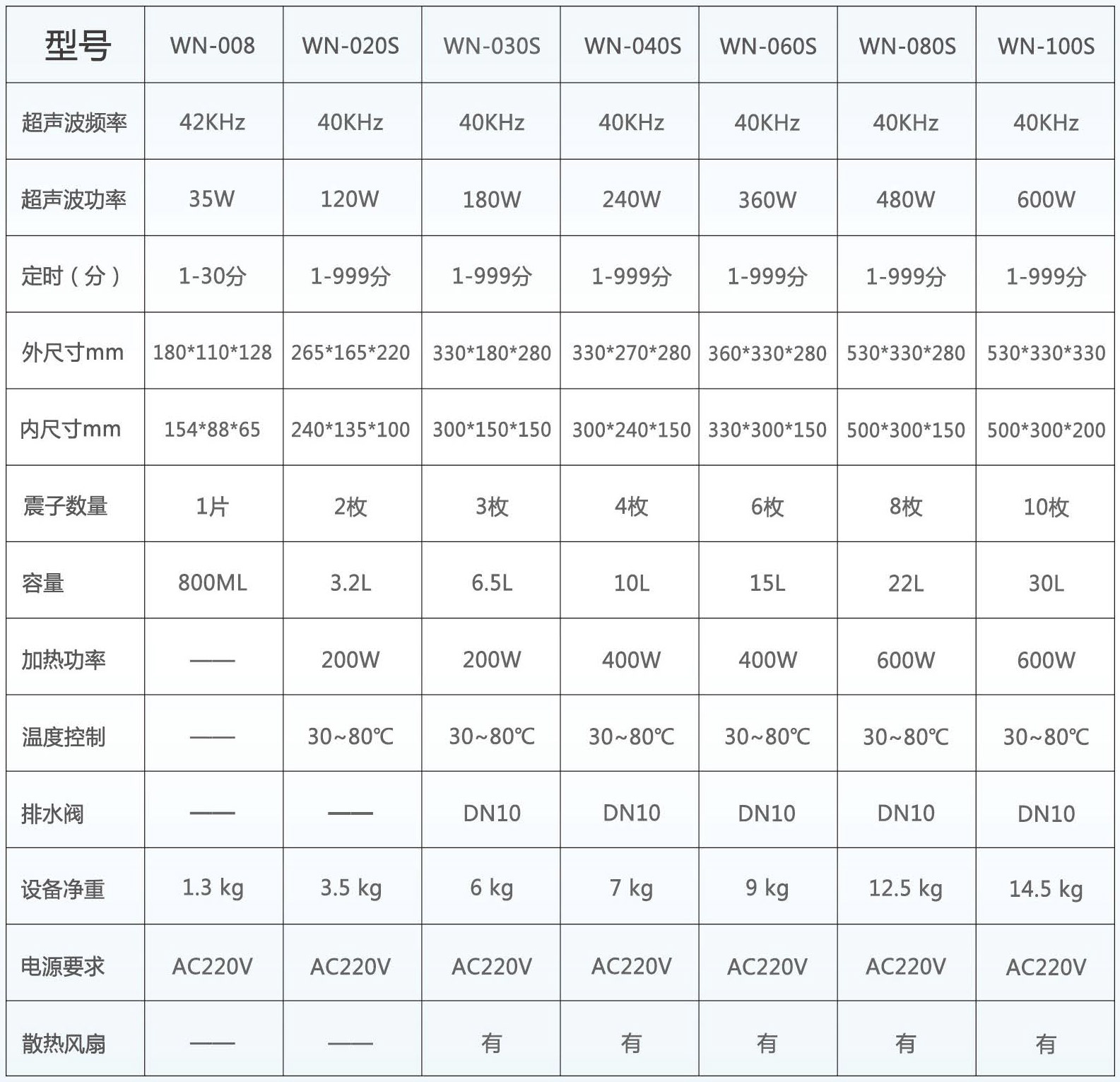 wn-s数码系列超声波清洗机