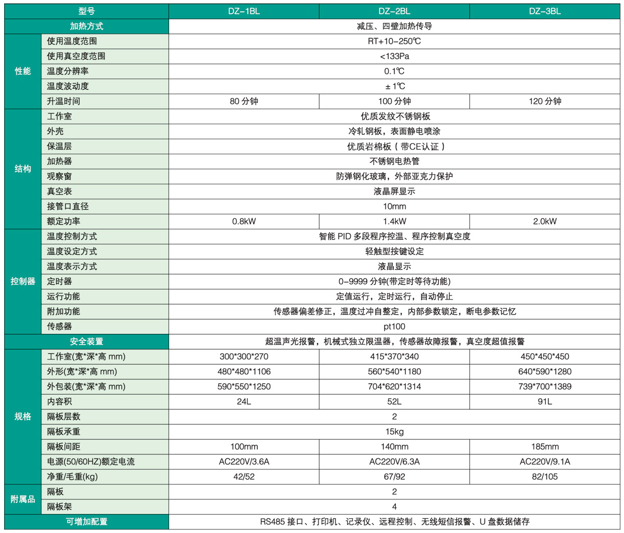 自动控制真空干燥箱