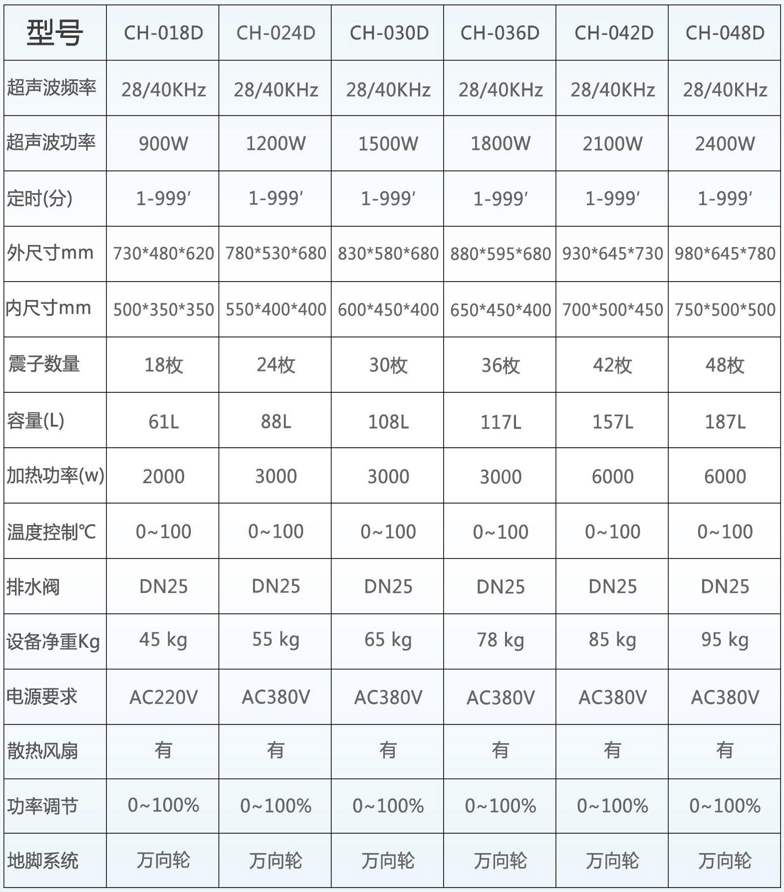 ch-d工业超声波清洗机