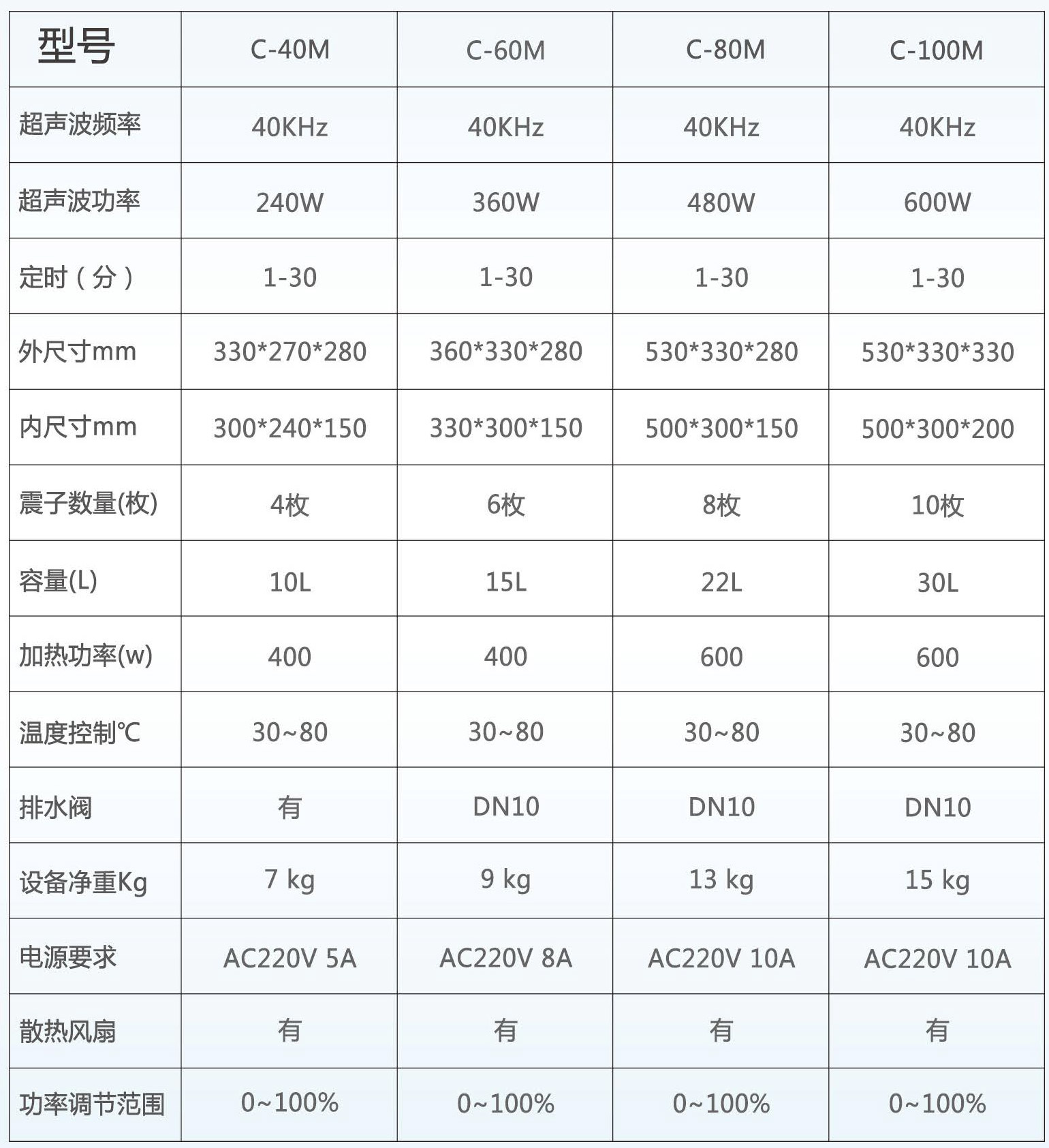 wn-s数码系列超声波清洗机