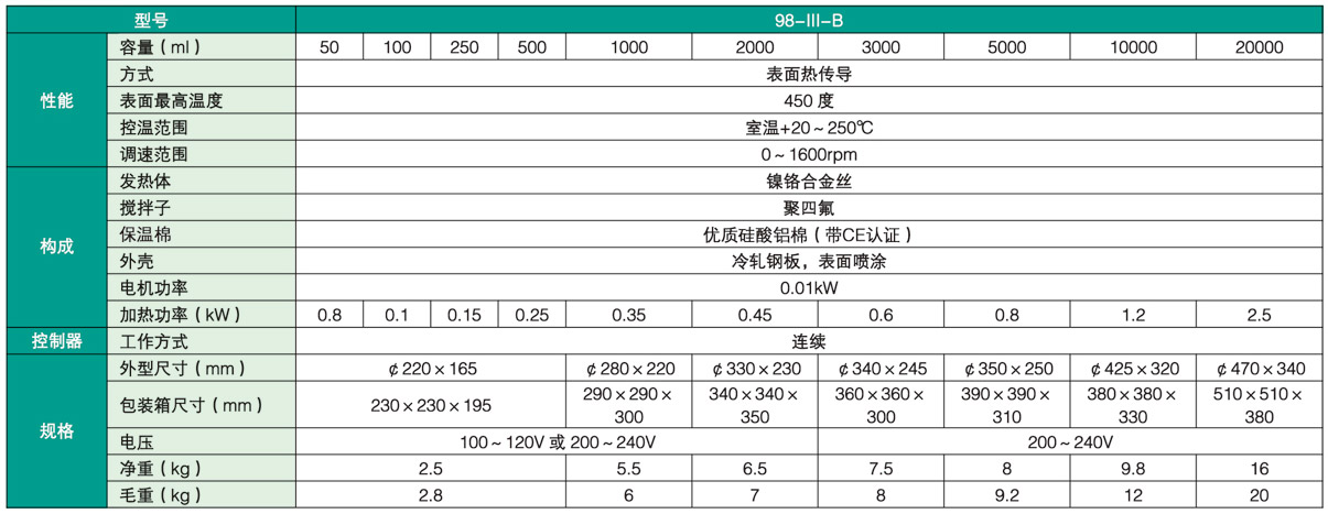 数字控温磁力搅拌电热套