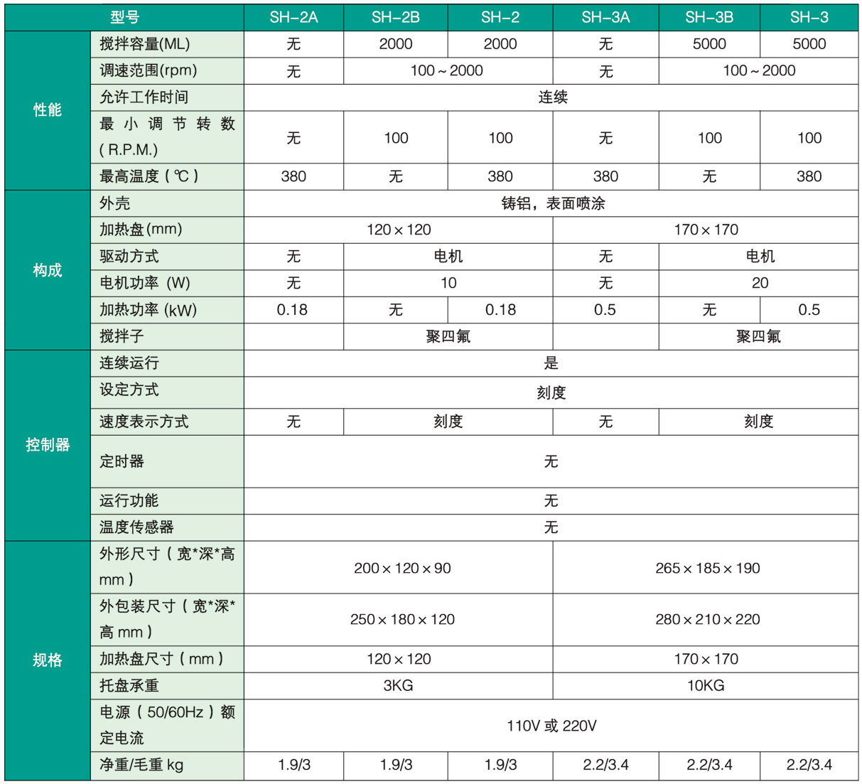 加热功率和搅拌速度无级可调。带不锈钢温度计支架和搅拌子。