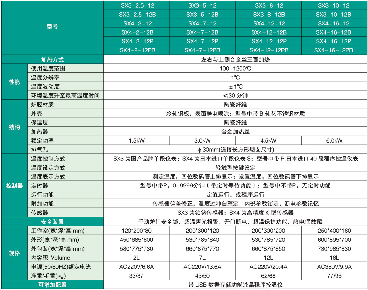 陶瓷纤维马弗炉