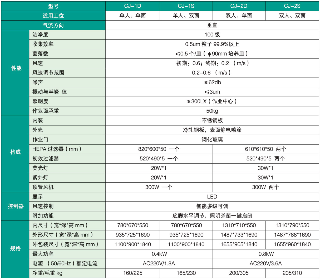 净化工作台