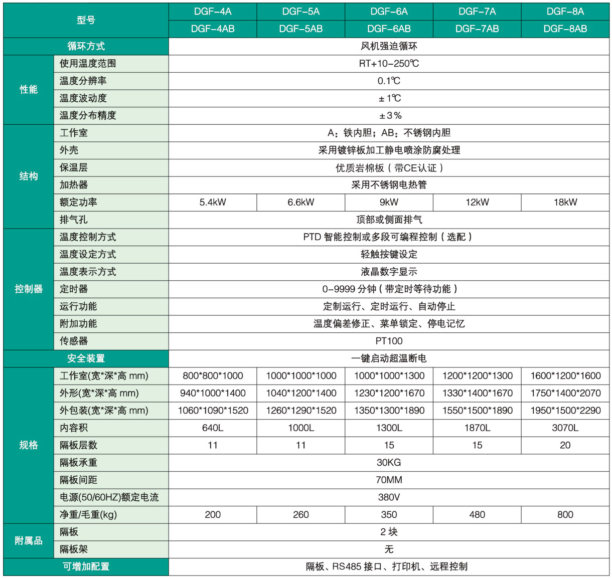 大型电热鼓风干燥箱