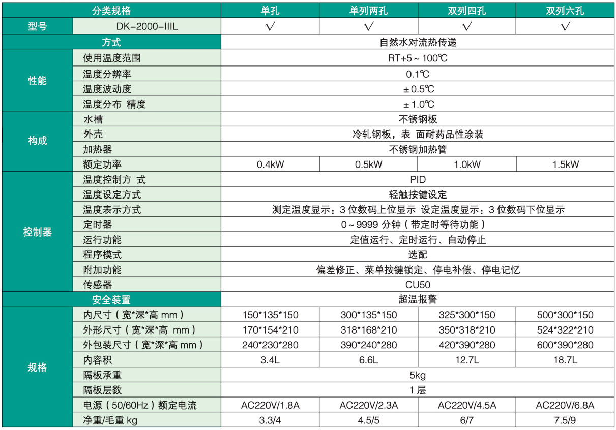 内胆、上盖采用优质不锈钢拉伸工艺加工，表面经防腐工艺处理。增加电动放水开关，一键式操作，放水方便。 注:单孔的没有一键放水功能